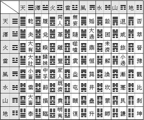 64卦順序|史上最全！易經六十四卦全圖解！